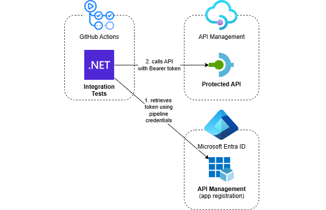 thumbnail for this post