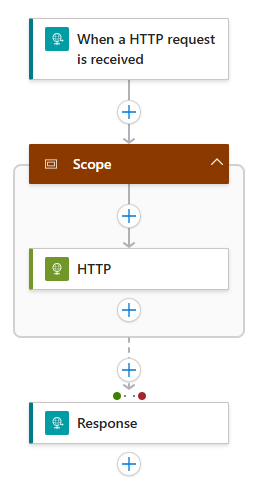 Workflow Overview