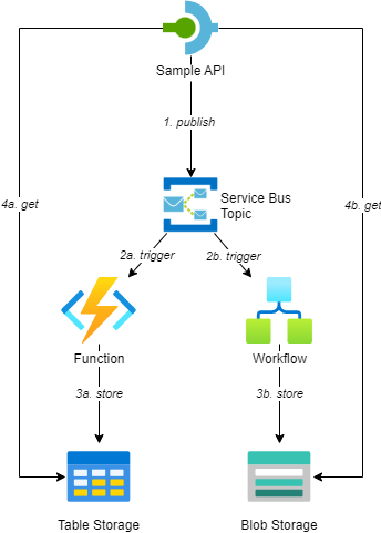 Application Diagram