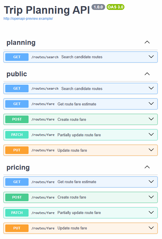 Trip Planning API OpenAPI spec with operation tags