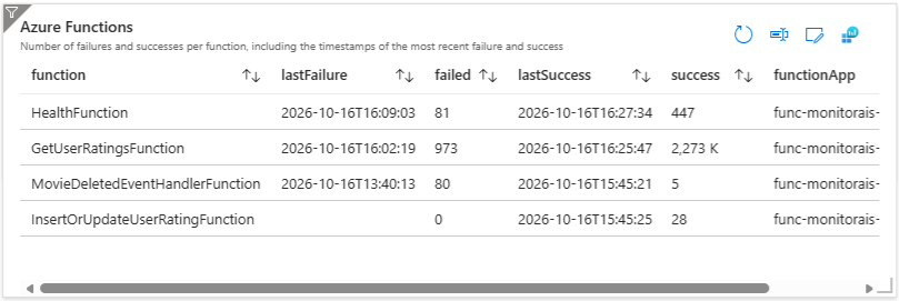 Azure Functions