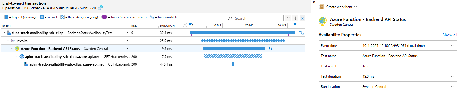 End-to-End Transaction Details
