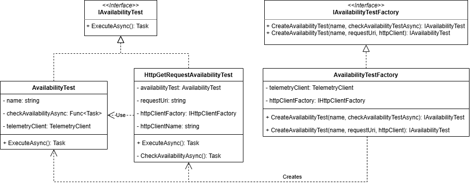 Class Diagram