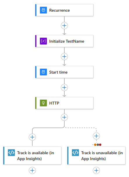 Logic App Workflow - Backend Status