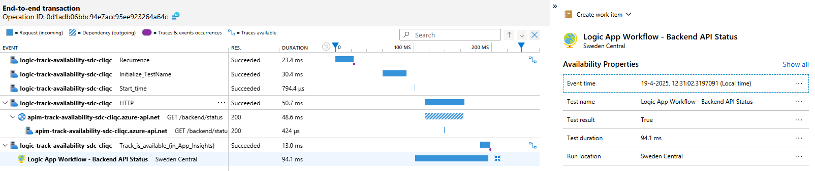 End-to-end Transaction Details